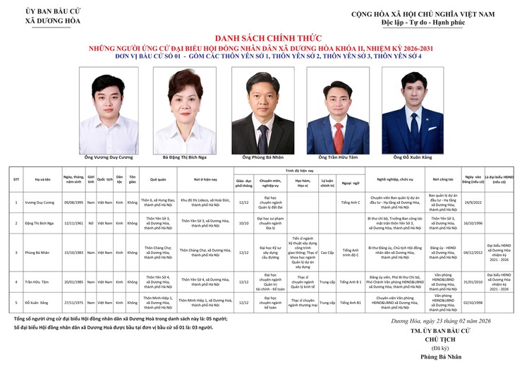 DANH SÁCH CHÍNH THỨC NHỮNG NGƯỜI ỨNG CỬ ĐẠI BIỂU HĐND XÃ DƯƠNG HOÀ KHOÁ II NHIỆM KỲ 2026-2031- Ảnh 1.
