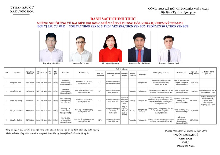 DANH SÁCH CHÍNH THỨC NHỮNG NGƯỜI ỨNG CỬ ĐẠI BIỂU HĐND XÃ DƯƠNG HOÀ KHOÁ II NHIỆM KỲ 2026-2031- Ảnh 7.
