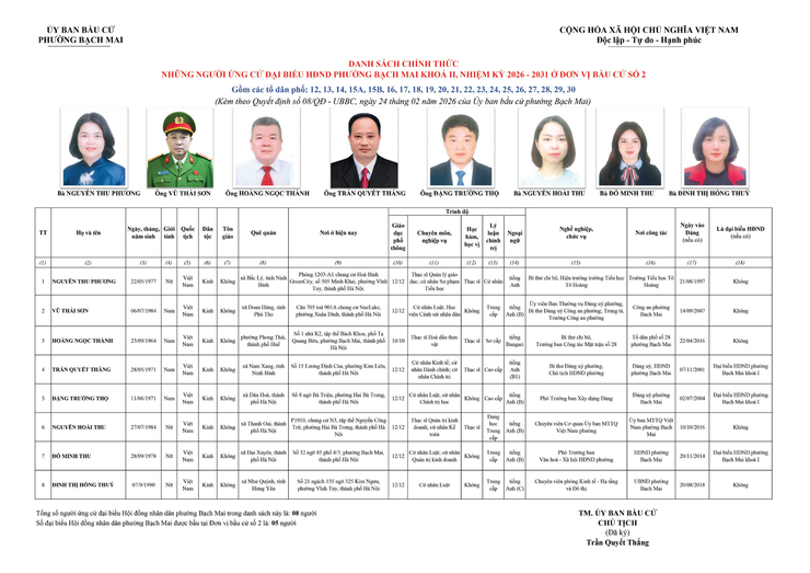 Niêm yết công khai danh sách chính thức và tiểu sử tóm tắt những người ứng cử Đại biểu HĐND phường Bạch Mai khóa II, Nhiệm kỳ 2026 - 2031, tại đơn vị bầu cử số 2- Ảnh 1.