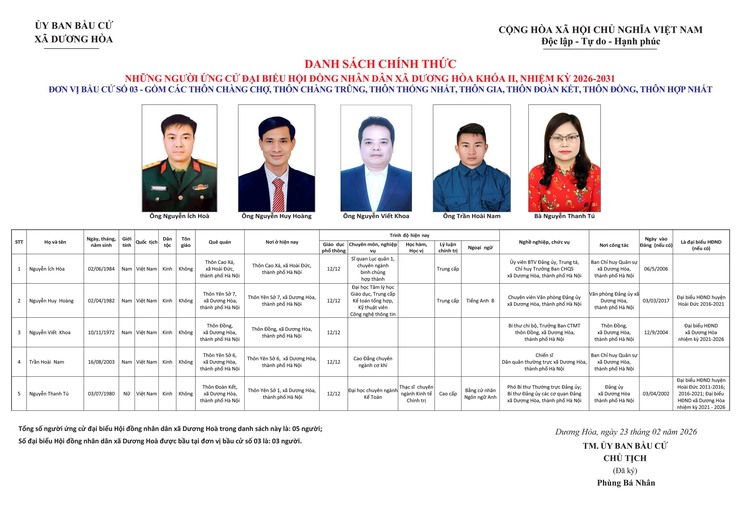 DANH SÁCH CHÍNH THỨC NHỮNG NGƯỜI ỨNG CỬ ĐẠI BIỂU HĐND XÃ DƯƠNG HOÀ KHOÁ II NHIỆM KỲ 2026-2031- Ảnh 13.