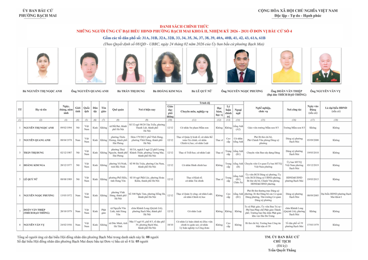 Niêm yết công khai danh sách chính thức và tiểu sử tóm tắt những người ứng cử Đại biểu HĐND phường Bạch Mai khóa II, Nhiệm kỳ 2026 - 2031, tại đơn vị bầu cử số 4- Ảnh 1.