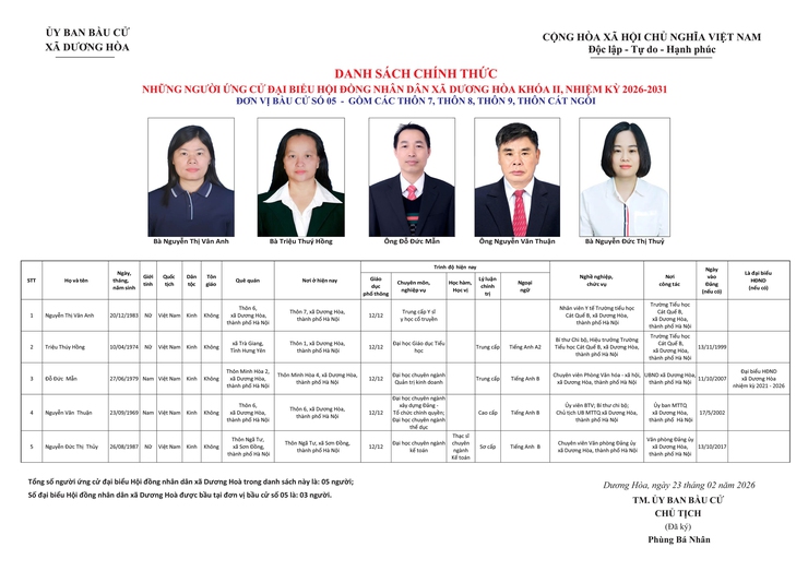 DANH SÁCH CHÍNH THỨC NHỮNG NGƯỜI ỨNG CỬ ĐẠI BIỂU HĐND XÃ DƯƠNG HOÀ KHOÁ II NHIỆM KỲ 2026-2031- Ảnh 25.