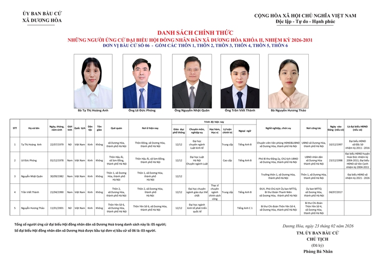 DANH SÁCH CHÍNH THỨC NHỮNG NGƯỜI ỨNG CỬ ĐẠI BIỂU HĐND XÃ DƯƠNG HOÀ KHOÁ II NHIỆM KỲ 2026-2031- Ảnh 31.