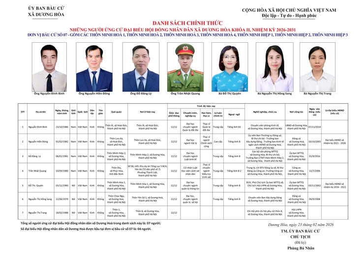 DANH SÁCH CHÍNH THỨC NHỮNG NGƯỜI ỨNG CỬ ĐẠI BIỂU HĐND XÃ DƯƠNG HOÀ KHOÁ II NHIỆM KỲ 2026-2031- Ảnh 37.