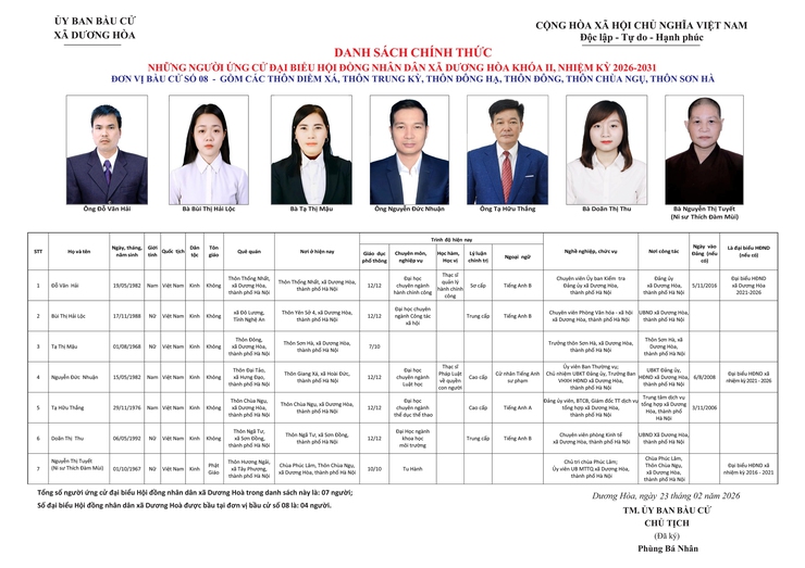 DANH SÁCH CHÍNH THỨC NHỮNG NGƯỜI ỨNG CỬ ĐẠI BIỂU HĐND XÃ DƯƠNG HOÀ KHOÁ II NHIỆM KỲ 2026-2031- Ảnh 45.