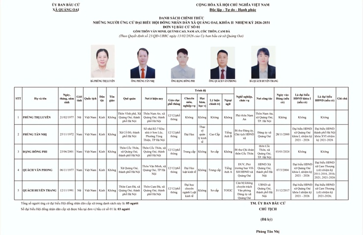 UBBC xã Quảng Oai công bố danh sách  trích ngang người ứng cử Đại biểu HĐND xã Quảng Oai, nhiệm kỳ 2026-2031.- Ảnh 1.