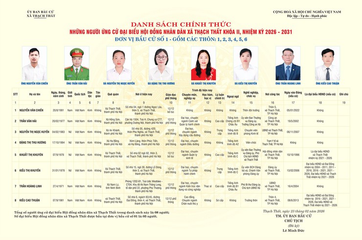 DANH SÁCH CHÍNH THỨC NHỮNG NGƯỜI ỨNG CỬ ĐẠI BIỂU HĐND XÃ THẠCH THẤT KHÓA II, NHIỆM KỲ 2026 - 2031 THEO TỪNG ĐƠN VỊ BẦU CỬ - Ảnh 1.