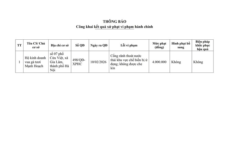 Thông báo công khai xử phạt vi phạm hành chính về an toàn thực phẩm Hộ kinh doanh vua gà tươi Mạnh Hoạch- Ảnh 1.