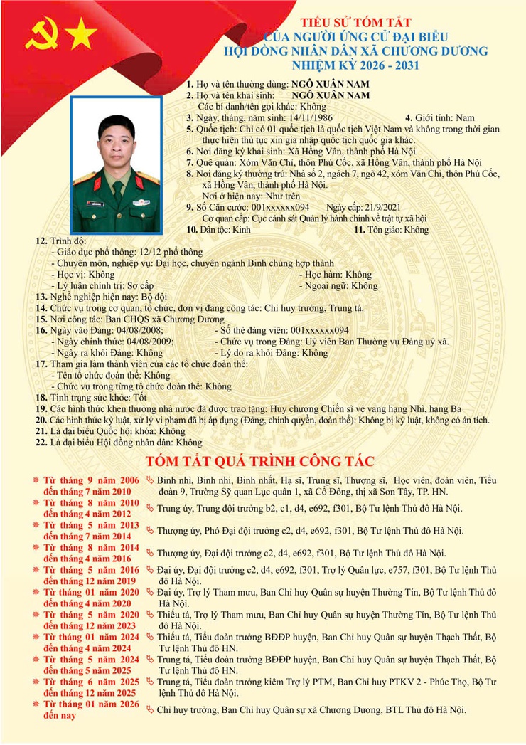 Tiểu sử tóm tắt ứng cử viên đại biểu HĐND xã Chương Dương nhiệm kỳ 2026 – 2031 (đơn vị bầu cử số 01)- Ảnh 3.