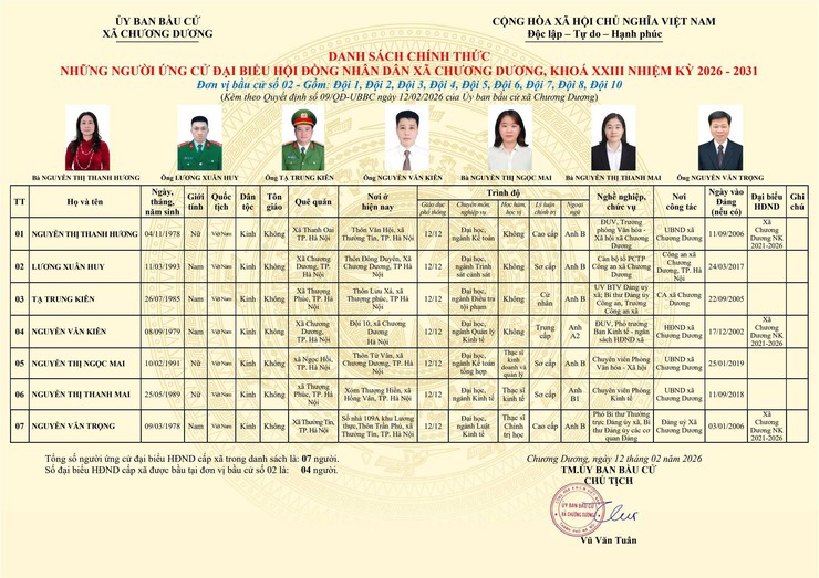 Tiểu sử tóm tắt ứng cử viên đại biểu HĐND xã Chương Dương nhiệm kỳ 2026 – 2031 (đơn vị bầu cử số 02)- Ảnh 1.