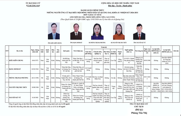 UBBC xã Quảng Oai công bố danh sách  trích ngang người ứng cử Đại biểu HĐND xã Quảng Oai, nhiệm kỳ 2026-2031.- Ảnh 2.