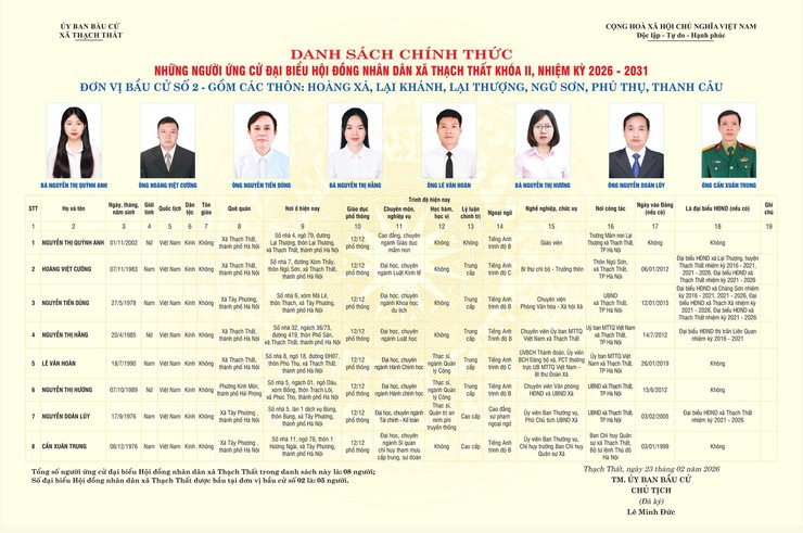 DANH SÁCH CHÍNH THỨC NHỮNG NGƯỜI ỨNG CỬ ĐẠI BIỂU HĐND XÃ THẠCH THẤT KHÓA II, NHIỆM KỲ 2026 - 2031 THEO TỪNG ĐƠN VỊ BẦU CỬ - Ảnh 2.