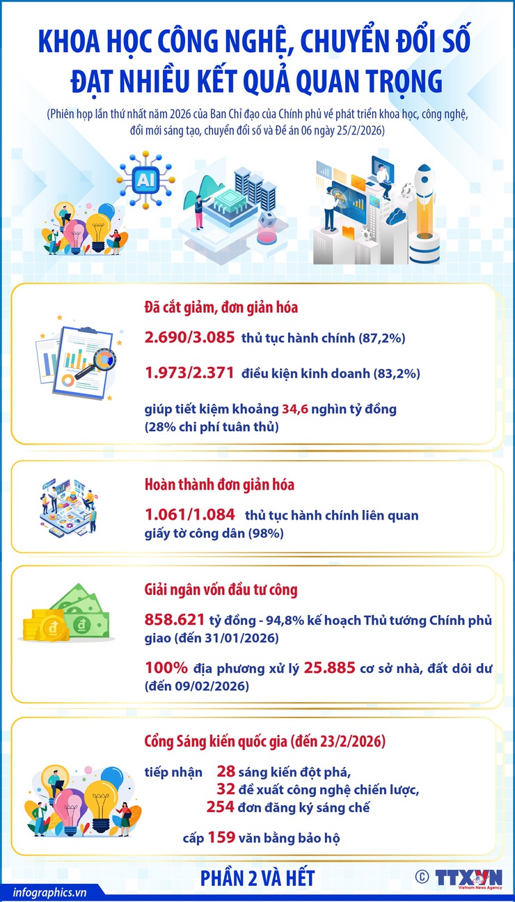 Khoa học công nghệ, chuyển đổi số đạt nhiều kết quả quan trọng- Ảnh 2.