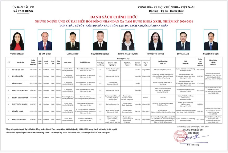 Hội nghị tiếp xúc cử tri với những người ứng cử đại biểu HĐND xã Tam Hưng nhiệm kỳ 2026 – 2031 (Đơn vị Bầu cử số 6)- Ảnh 2.