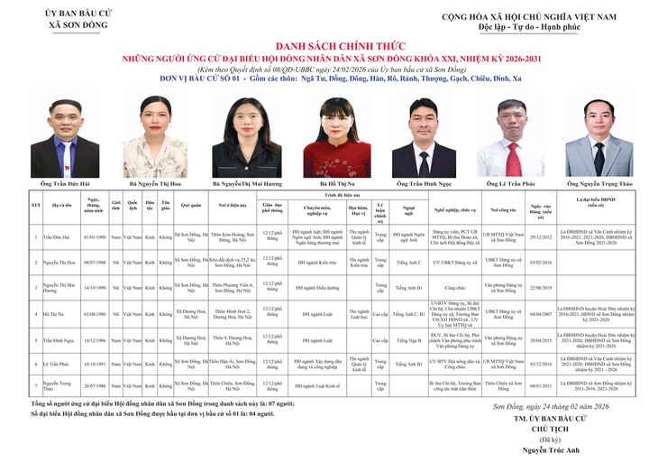 Danh sách chính thức nhân sự ứng cử đại biểu Hội đồng nhân dân xã Sơn Đồng- Ảnh 1.