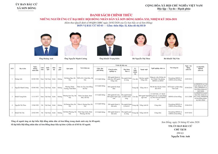 Danh sách chính thức nhân sự ứng cử đại biểu Hội đồng nhân dân xã Sơn Đồng- Ảnh 3.