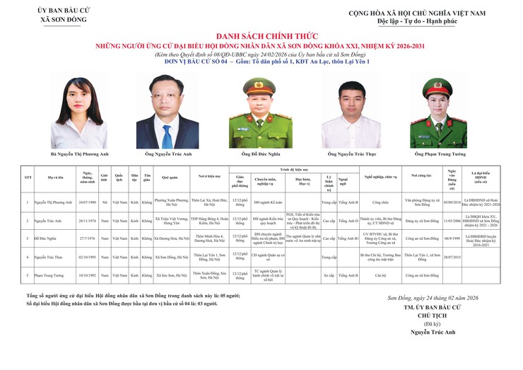 Danh sách chính thức nhân sự ứng cử đại biểu Hội đồng nhân dân xã Sơn Đồng- Ảnh 4.