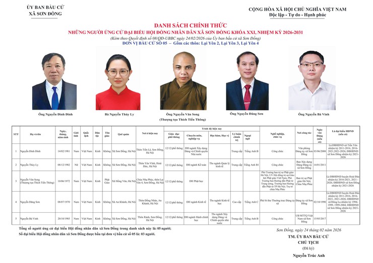 Danh sách chính thức nhân sự ứng cử đại biểu Hội đồng nhân dân xã Sơn Đồng- Ảnh 5.