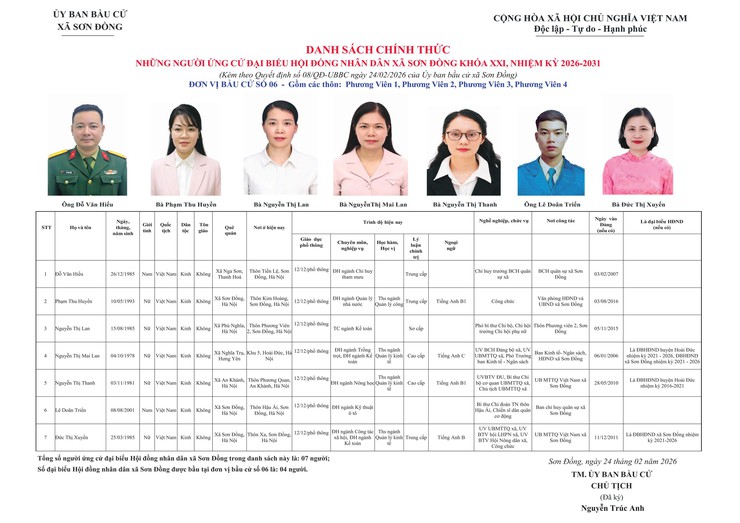 Danh sách chính thức nhân sự ứng cử đại biểu Hội đồng nhân dân xã Sơn Đồng- Ảnh 6.