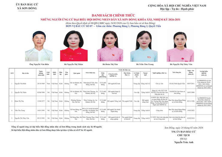 Danh sách chính thức nhân sự ứng cử đại biểu Hội đồng nhân dân xã Sơn Đồng- Ảnh 7.
