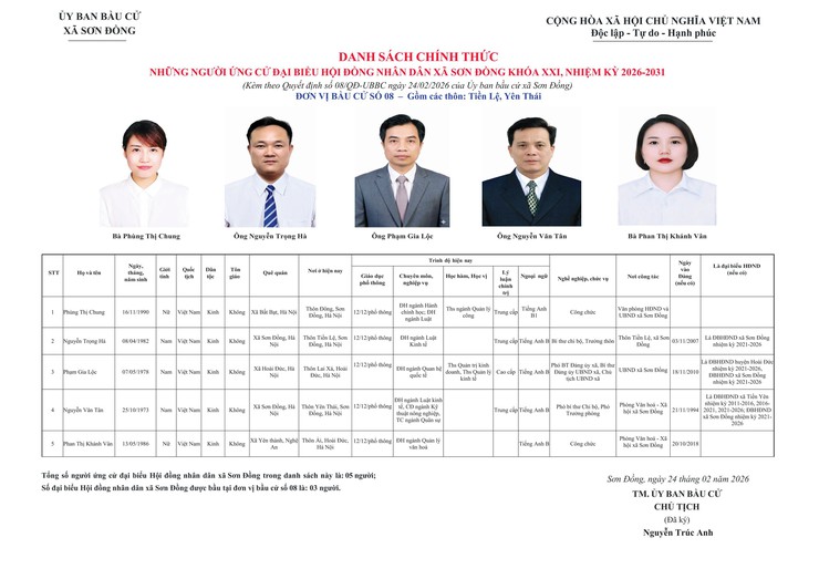Danh sách chính thức nhân sự ứng cử đại biểu Hội đồng nhân dân xã Sơn Đồng- Ảnh 8.