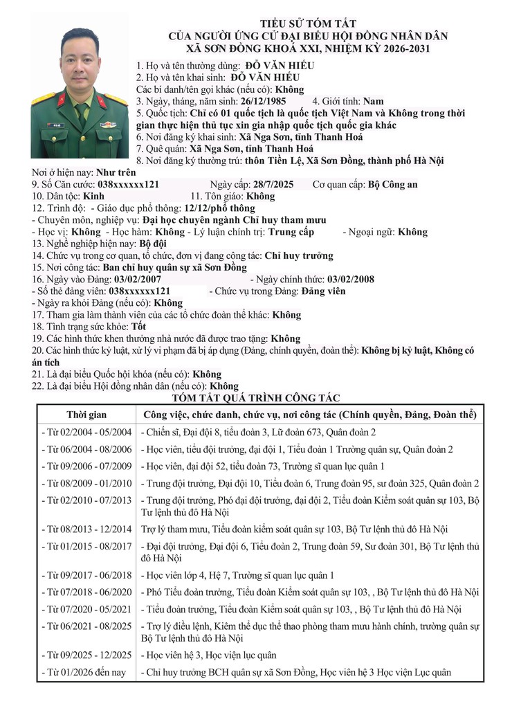 Danh sách chính thức nhân sự ứng cử đại biểu Hội đồng nhân dân xã Sơn Đồng- Ảnh 20.