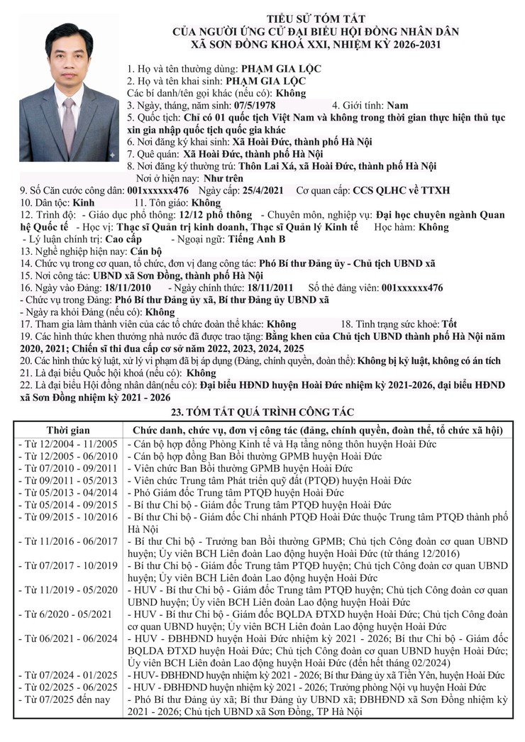 Danh sách chính thức nhân sự ứng cử đại biểu Hội đồng nhân dân xã Sơn Đồng- Ảnh 28.