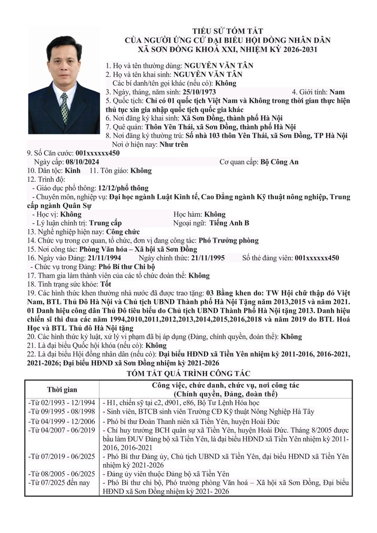 Danh sách chính thức nhân sự ứng cử đại biểu Hội đồng nhân dân xã Sơn Đồng- Ảnh 37.