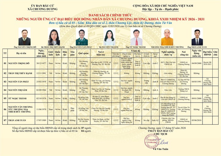Tiểu sử tóm tắt ứng cử viên đại biểu HĐND xã Chương Dương nhiệm kỳ 2026 – 2031 (đơn vị bầu cử số 03)- Ảnh 1.