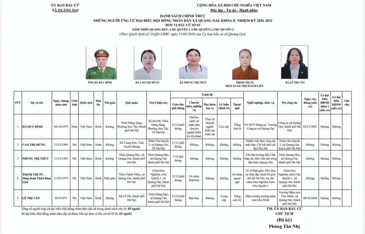 UBBC xã Quảng Oai công bố danh sách  trích ngang người ứng cử Đại biểu HĐND xã Quảng Oai, nhiệm kỳ 2026-2031.- Ảnh 3.