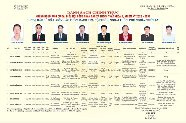 DANH SÁCH CHÍNH THỨC NHỮNG NGƯỜI ỨNG CỬ ĐẠI BIỂU HĐND XÃ THẠCH THẤT KHÓA II, NHIỆM KỲ 2026 - 2031 THEO TỪNG ĐƠN VỊ BẦU CỬ - Ảnh 3.