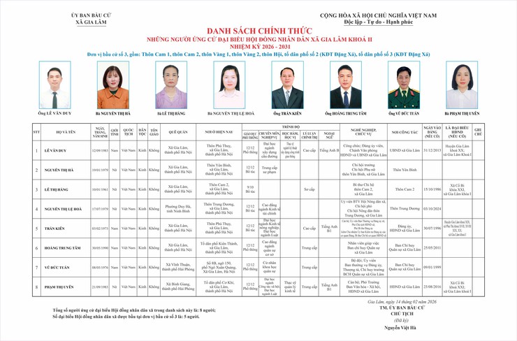 Tiểu sử những người ứng cử đại biểu HĐND xã Gia Lâm, nhiệm kỳ 2026-2031, đơn vị bầu cử số 3- Ảnh 1.