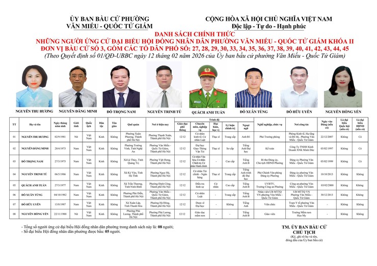 Công bố danh sách chính thức người ứng cử đại biểu HĐND phường Văn Miếu – Quốc Tử Giám khóa II, nhiệm kỳ 2026–2031- Ảnh 3.