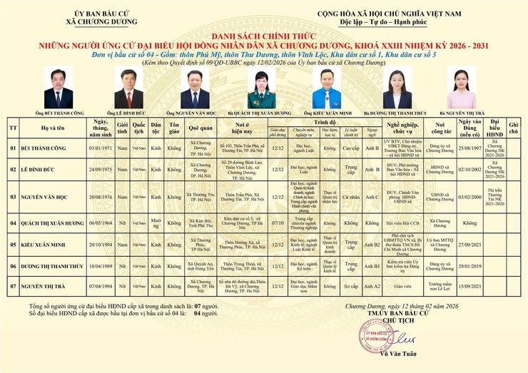 Tiểu sử tóm tắt ứng cử viên đại biểu HĐND xã Chương Dương nhiệm kỳ 2026 – 2031 (đơn vị bầu cử số 04)- Ảnh 1.