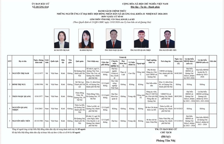 UBBC xã Quảng Oai công bố danh sách  trích ngang người ứng cử Đại biểu HĐND xã Quảng Oai, nhiệm kỳ 2026-2031.- Ảnh 4.
