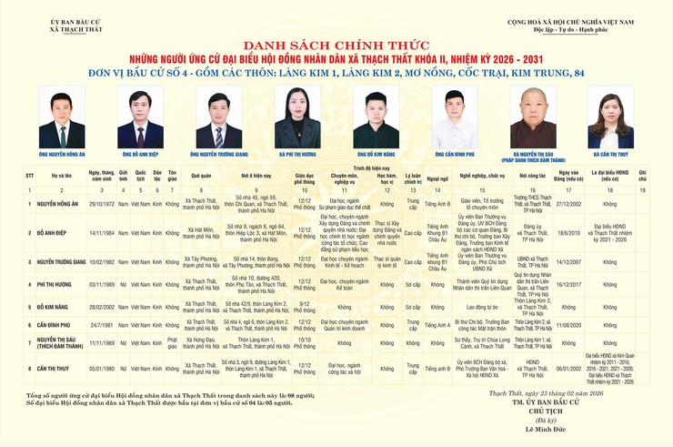 DANH SÁCH CHÍNH THỨC NHỮNG NGƯỜI ỨNG CỬ ĐẠI BIỂU HĐND XÃ THẠCH THẤT KHÓA II, NHIỆM KỲ 2026 - 2031 THEO TỪNG ĐƠN VỊ BẦU CỬ - Ảnh 4.
