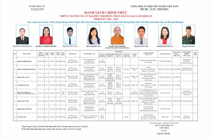 Tiểu sử những người ứng cử đại biểu HĐND xã Gia Lâm, nhiệm kỳ 2026-2031, đơn vị bầu cử số 4- Ảnh 1.
