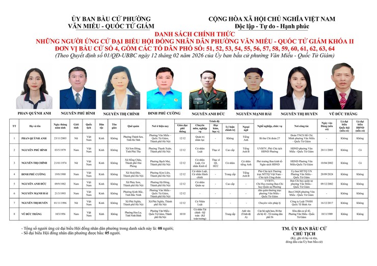 Công bố danh sách chính thức người ứng cử đại biểu HĐND phường Văn Miếu – Quốc Tử Giám khóa II, nhiệm kỳ 2026–2031- Ảnh 4.