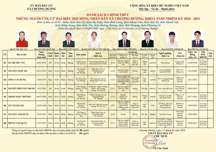 Tiểu sử tóm tắt ứng cử viên đại biểu HĐND xã Chương Dương nhiệm kỳ 2026 – 2031 (đơn vị bầu cử số 05)- Ảnh 1.
