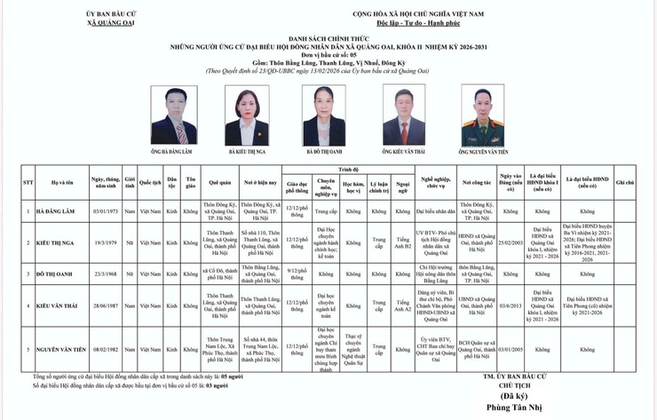 UBBC xã Quảng Oai công bố danh sách  trích ngang người ứng cử Đại biểu HĐND xã Quảng Oai, nhiệm kỳ 2026-2031.- Ảnh 5.