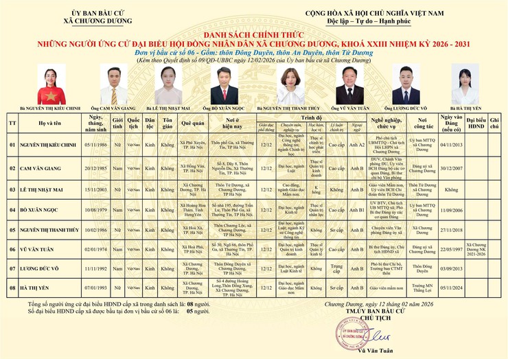 Tiểu sử tóm tắt ứng cử viên đại biểu HĐND xã Chương Dương nhiệm kỳ 2026 – 2031 (đơn vị bầu cử số 06)- Ảnh 1.