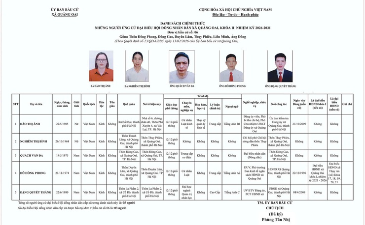 UBBC xã Quảng Oai công bố danh sách  trích ngang người ứng cử Đại biểu HĐND xã Quảng Oai, nhiệm kỳ 2026-2031.- Ảnh 6.