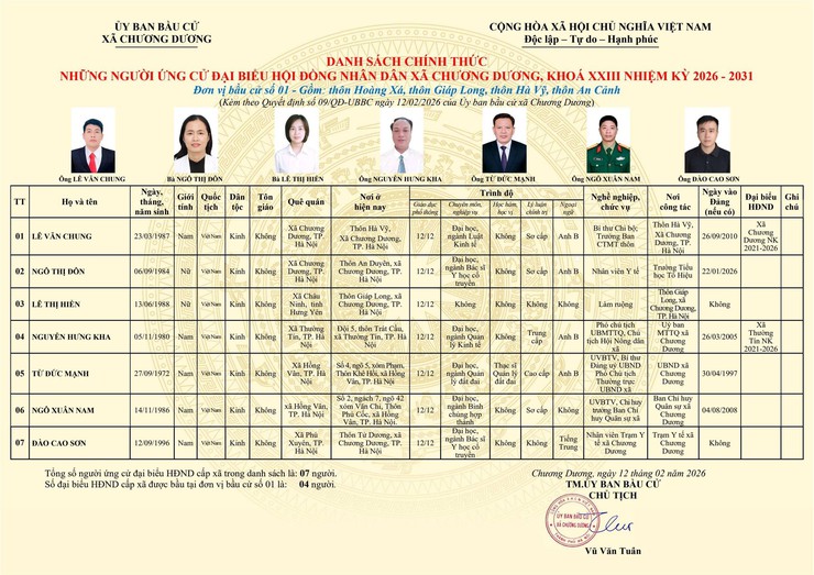 Tiểu sử tóm tắt ứng cử viên đại biểu HĐND xã Chương Dương nhiệm kỳ 2026 – 2031 (đơn vị bầu cử số 01)- Ảnh 1.