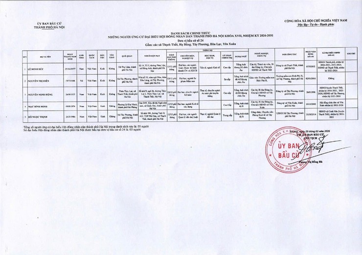 ĐỒNG CHÍ LÊ MINH ĐỨC – THÀNH ỦY VIÊN, BÍ THƯ ĐẢNG ỦY, CHỦ TỊCH HĐND XÃ THẠCH THẤT ỨNG CỬ ĐẠI BIỂU HĐND THÀNH PHỐ HÀ NỘI KHÓA XVII, NHIỆM KỲ 2026 – 2031- Ảnh 3.