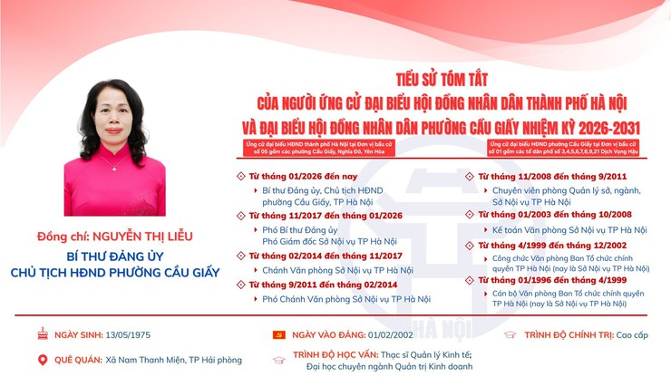 
 Đồng chí Nguyễn Thị Liễu - Bí thư Đảng ủy, Chủ tịch HĐND phường Cầu Giấy - ứng cử đại biểu HĐND Thành phố Hà Nội và đại biểu HĐND phường Cầu Giấy nhiệm kỳ 2026 - 2031.- Ảnh 1.