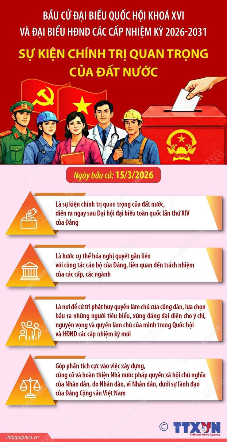 Bầu cử Quốc hội và HĐND các cấp: Sự kiện chính trị trọng đại của đất nước- Ảnh 1.