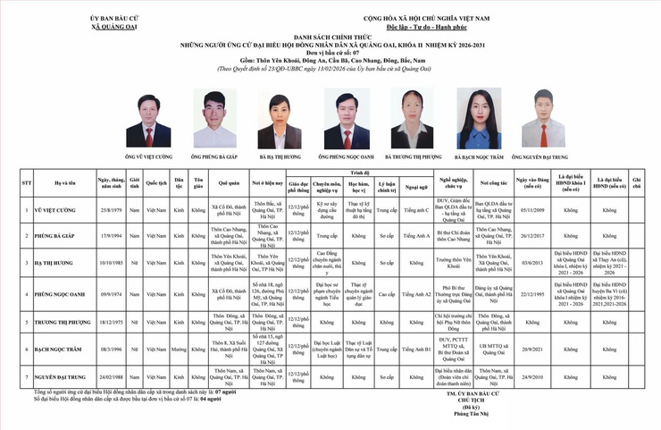 UBBC xã Quảng Oai công bố danh sách  trích ngang người ứng cử Đại biểu HĐND xã Quảng Oai, nhiệm kỳ 2026-2031.- Ảnh 7.