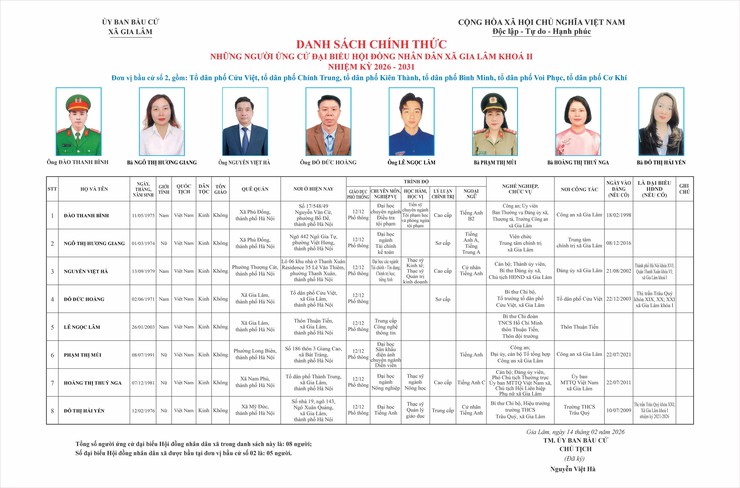 Tiểu sử những người ứng cử đại biểu HĐND xã Gia Lâm, nhiệm kỳ 2026-2031, đơn vị bầu cử số 2- Ảnh 1.