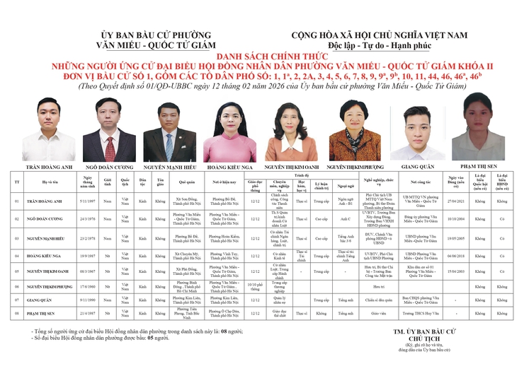 Công bố danh sách chính thức người ứng cử đại biểu HĐND phường Văn Miếu – Quốc Tử Giám khóa II, nhiệm kỳ 2026–2031- Ảnh 1.