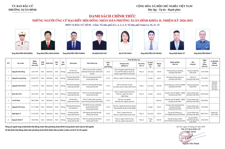 GIỚI THIỆU TIỂU SỬ ỨNG CỬ VIÊN ĐẠI BIỂU HĐND PHƯỜNG XUÂN ĐỈNH TẠI ĐƠN VỊ BẦU CỬ SỐ 1- Ảnh 1.